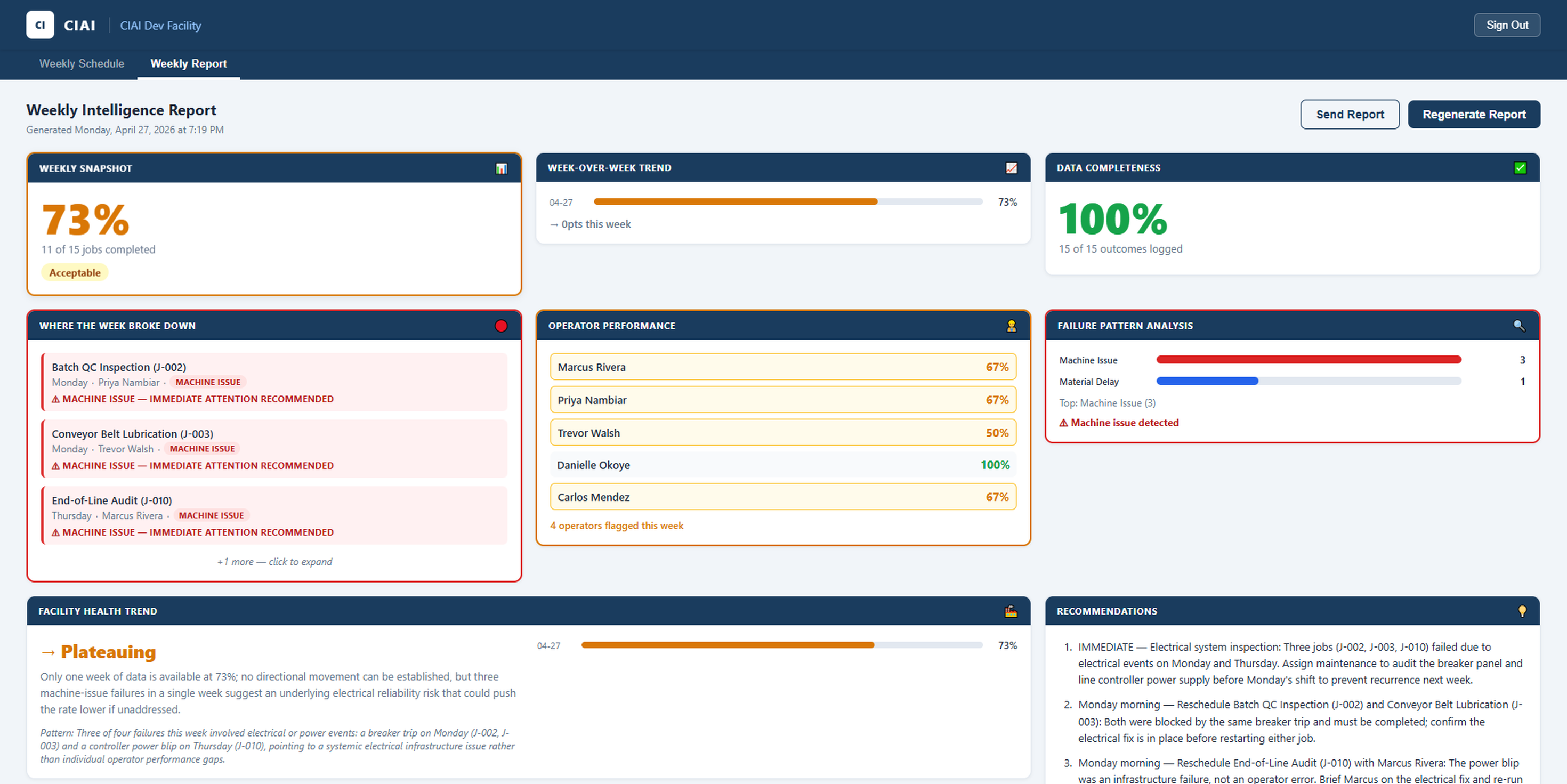 CIAI — Manufacturing Intelligence Platform